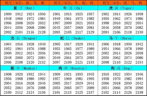 12 生肖年份|十二生肖出生年历表 十二生肖时辰对照表